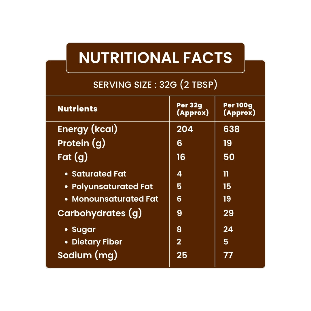 Chocolate Peanut Butter – White Chocolate