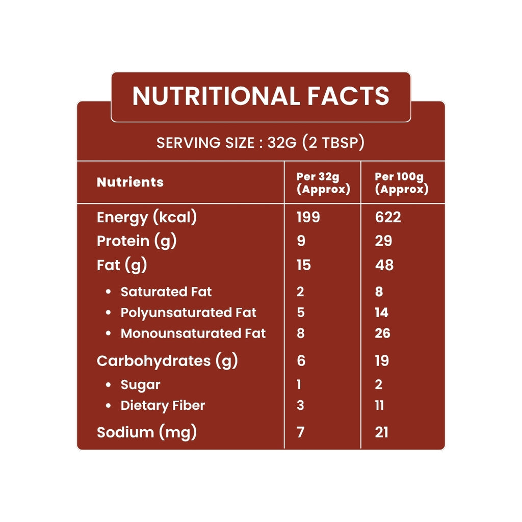 Chia Seed Peanut Butter  – Mango Chia