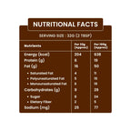 Chocolate Peanut Butter – White Chocolate